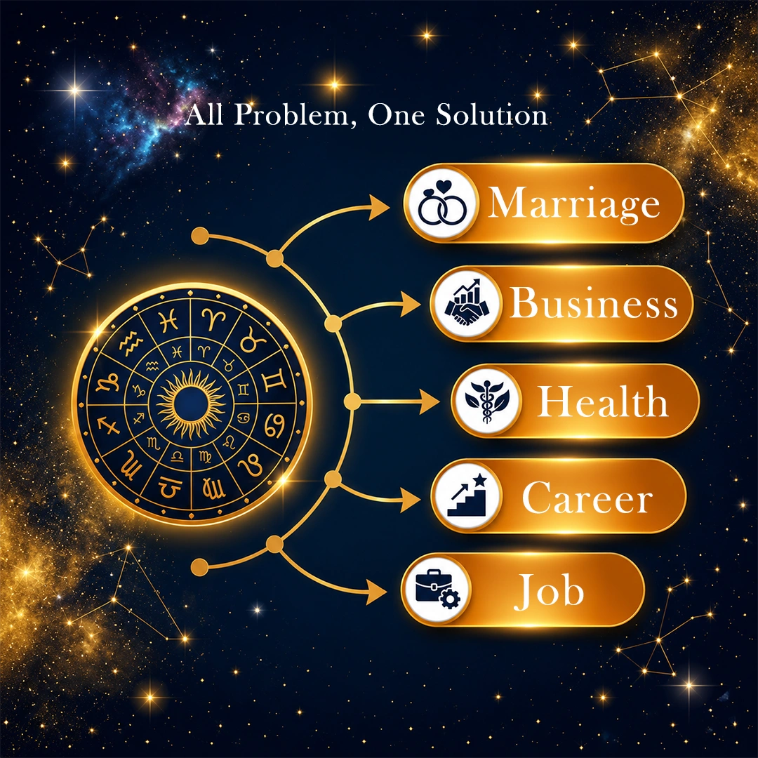 Astrology
