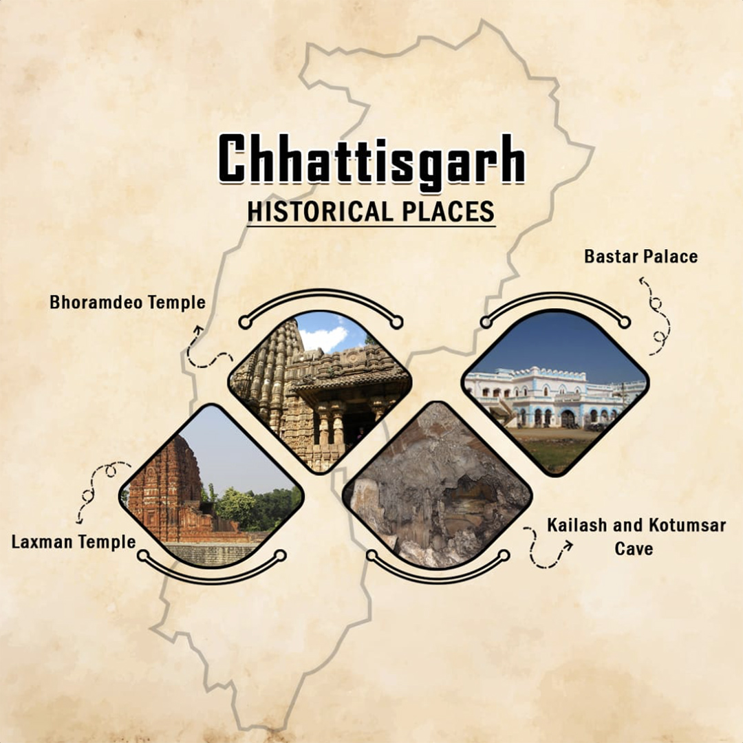 Historical Places