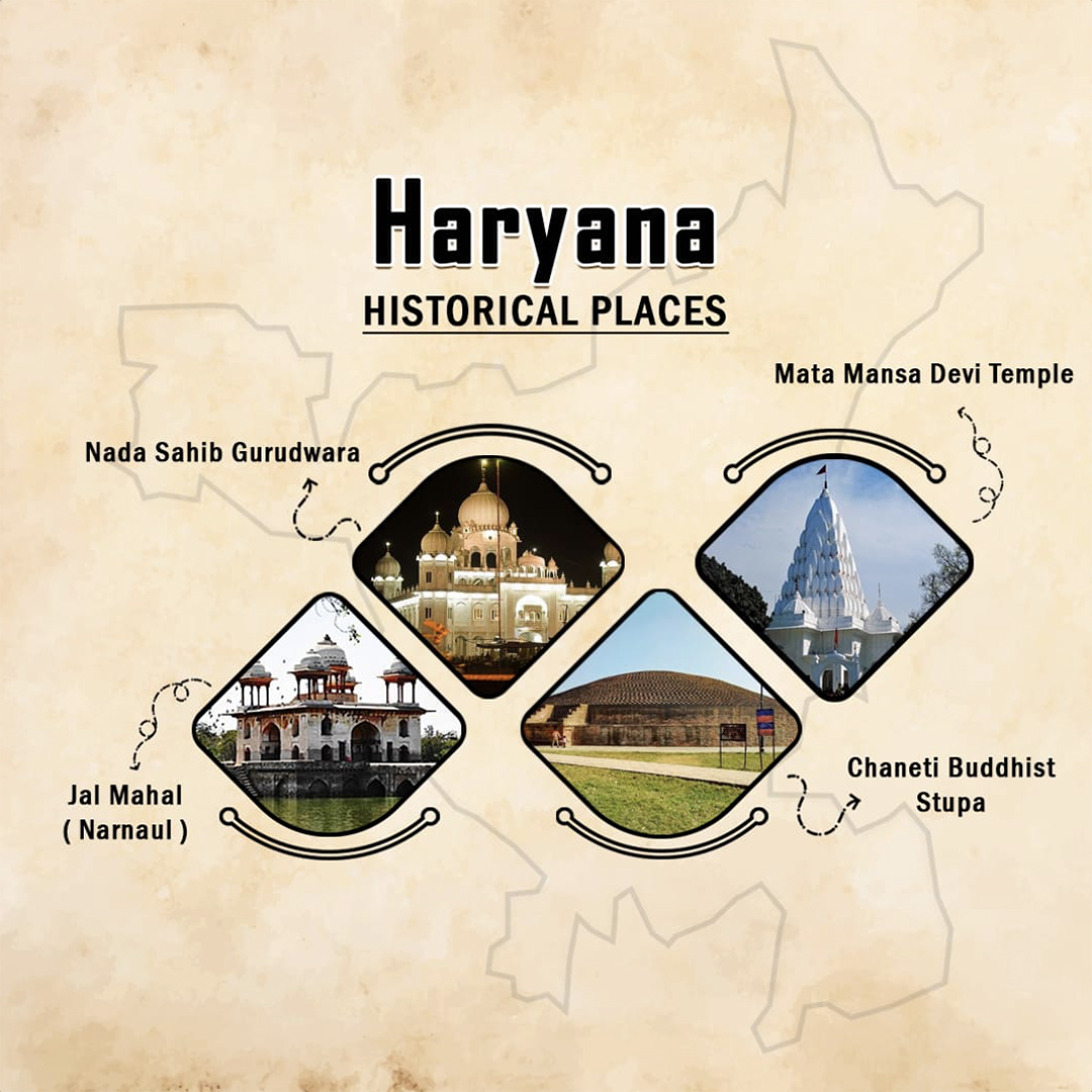Historical Places