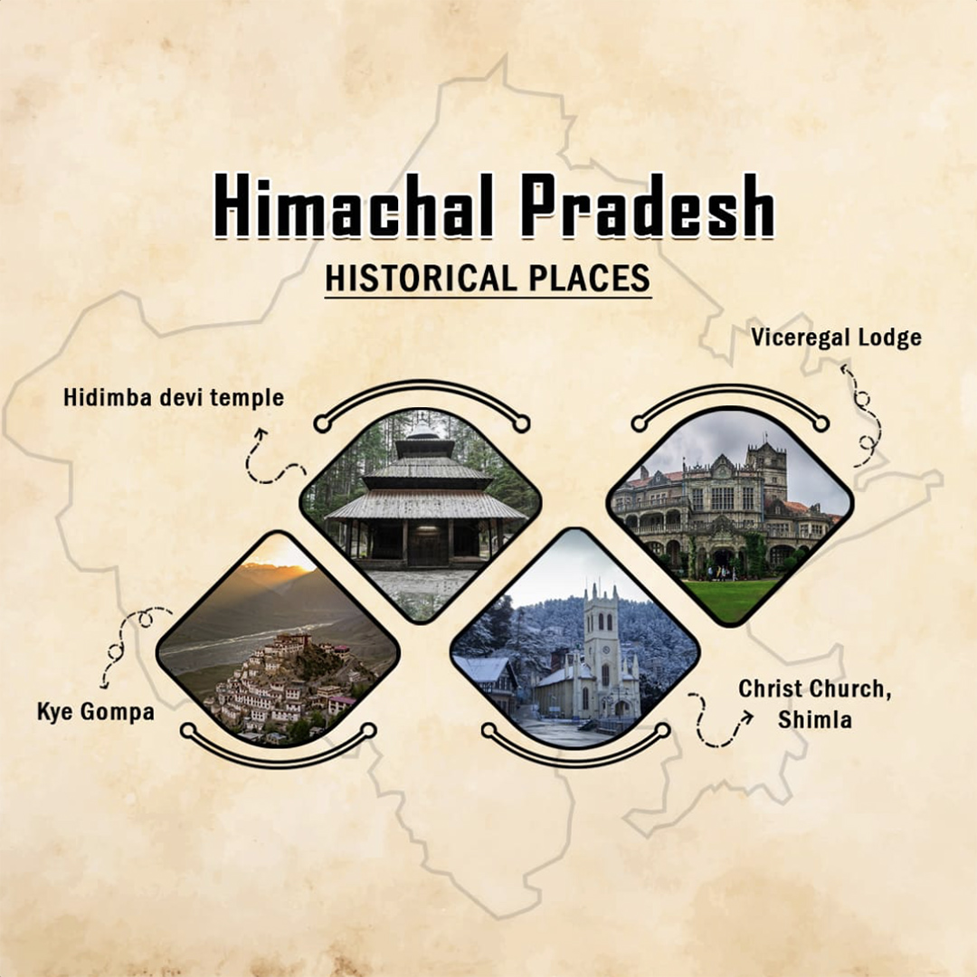 Historical Places