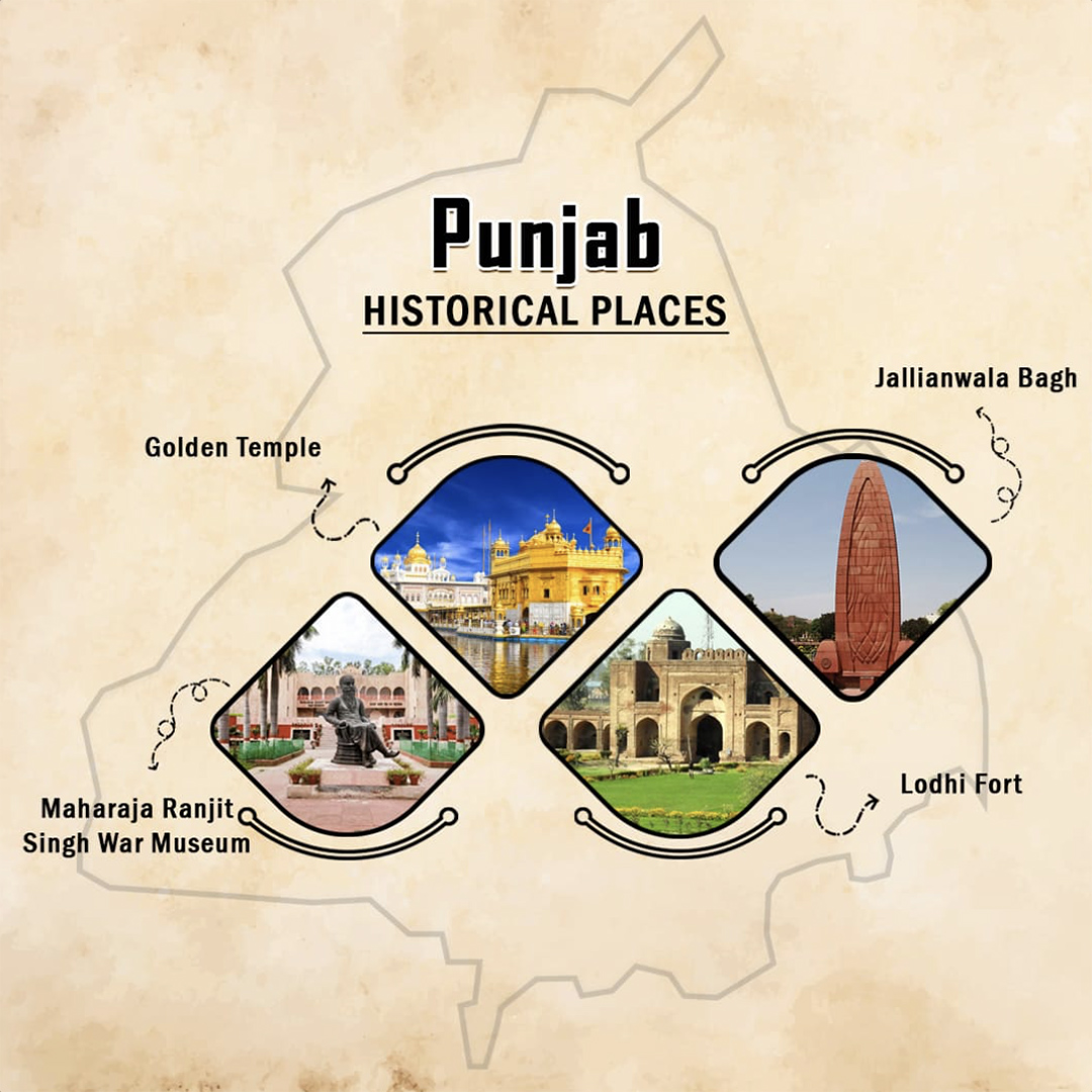 Historical Places