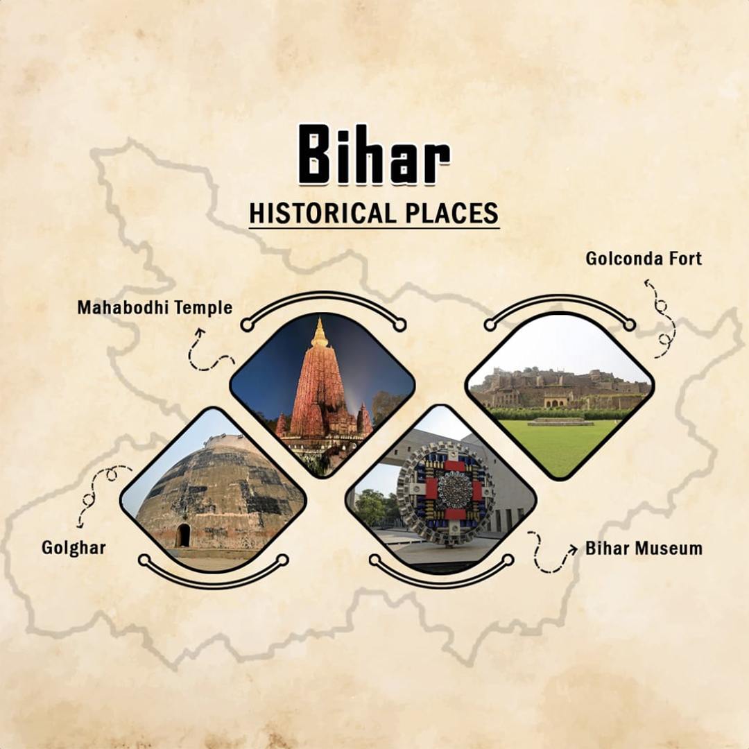 Historical Places