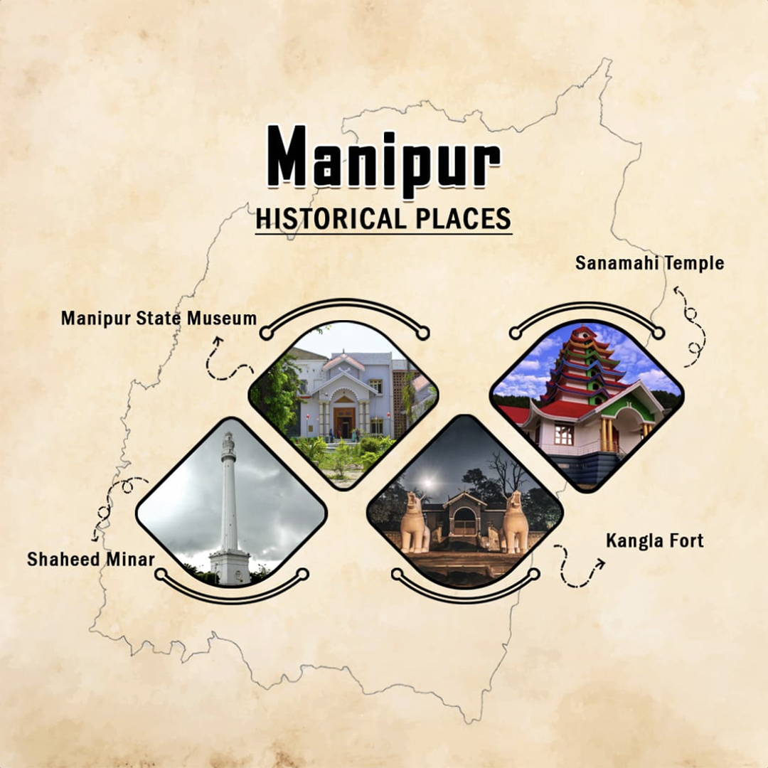 Historical Places