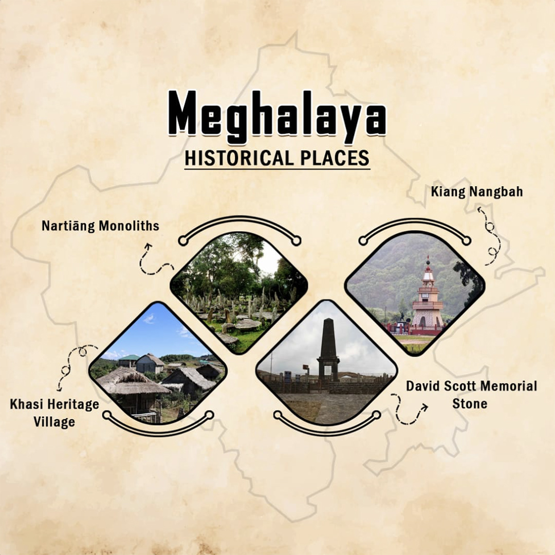 Historical Places