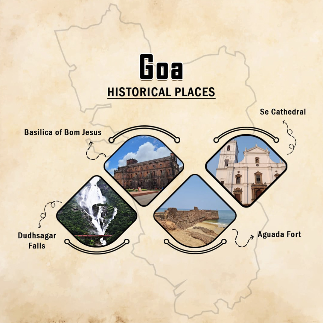Historical Places