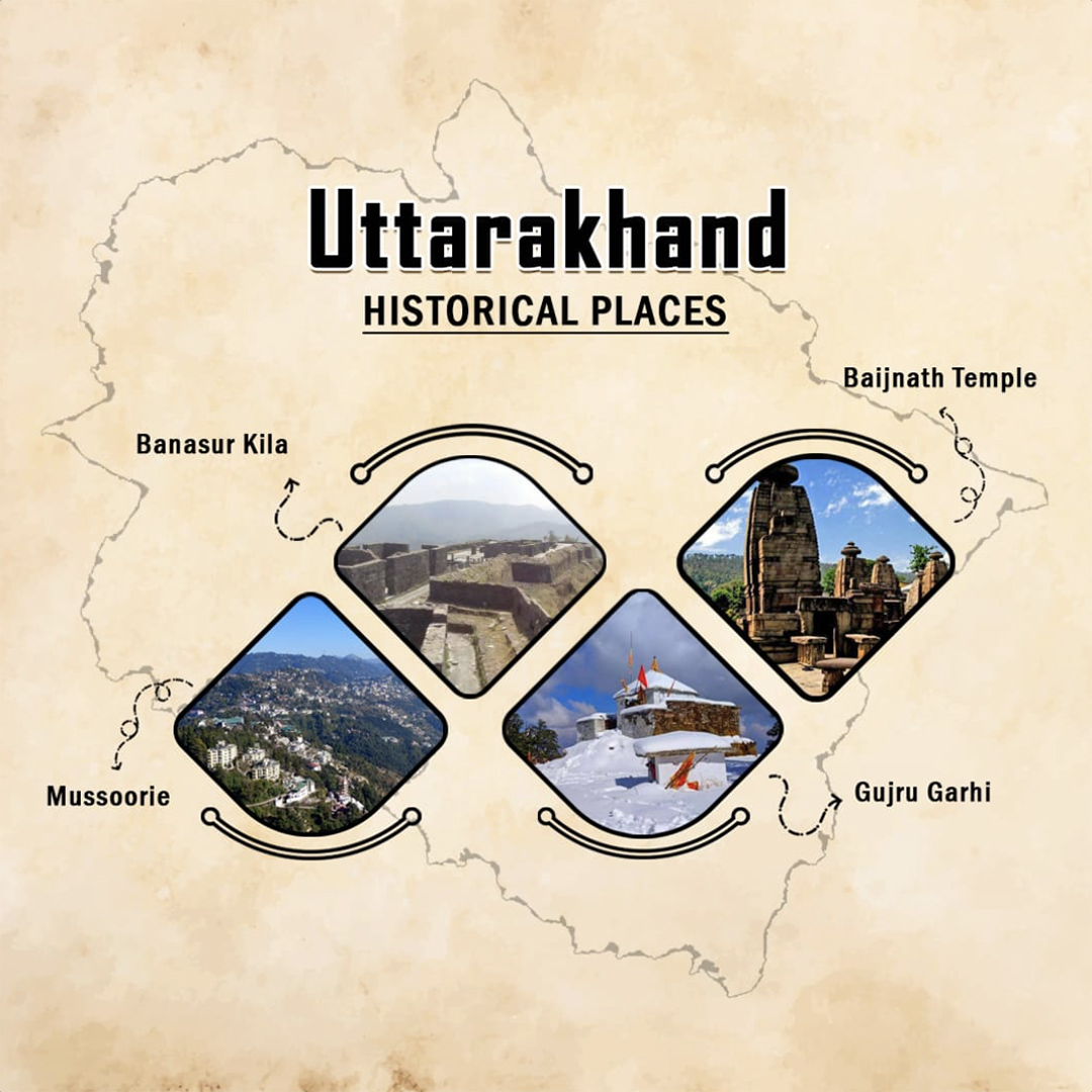 Historical Places