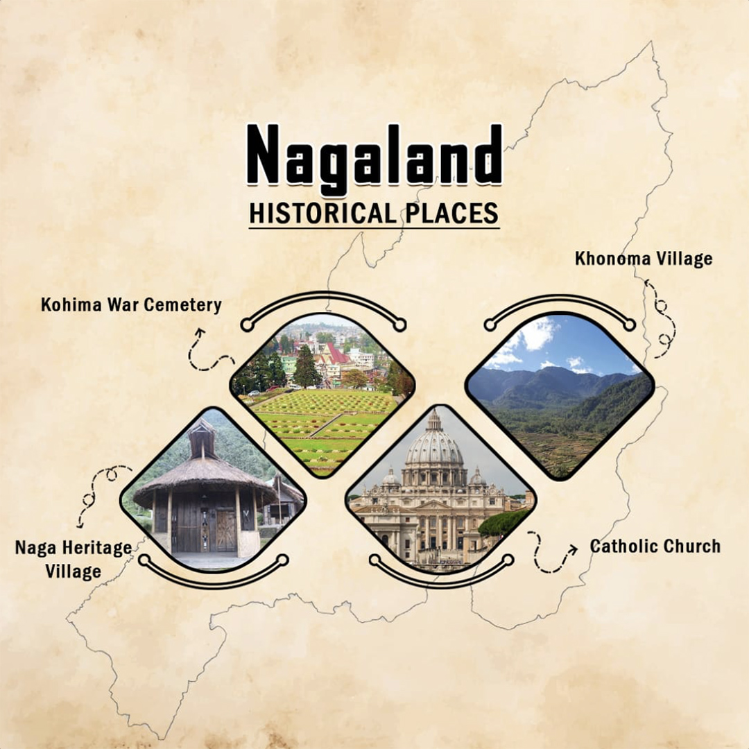 Historical Places