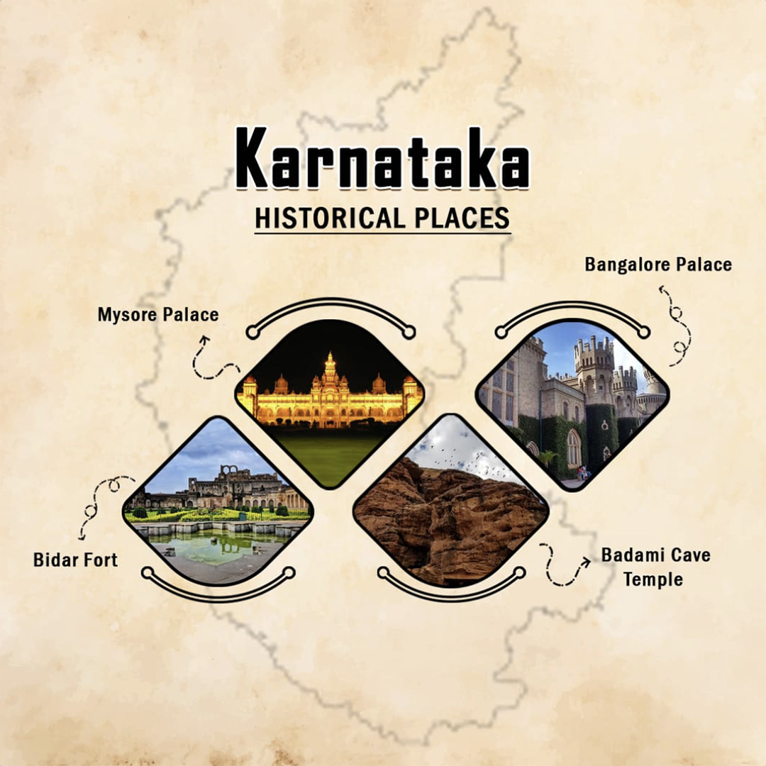 Historical Places