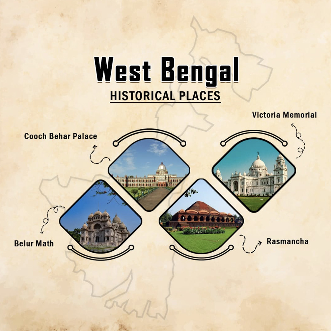 Historical Places