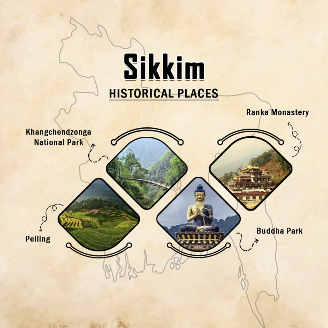 Historical Places