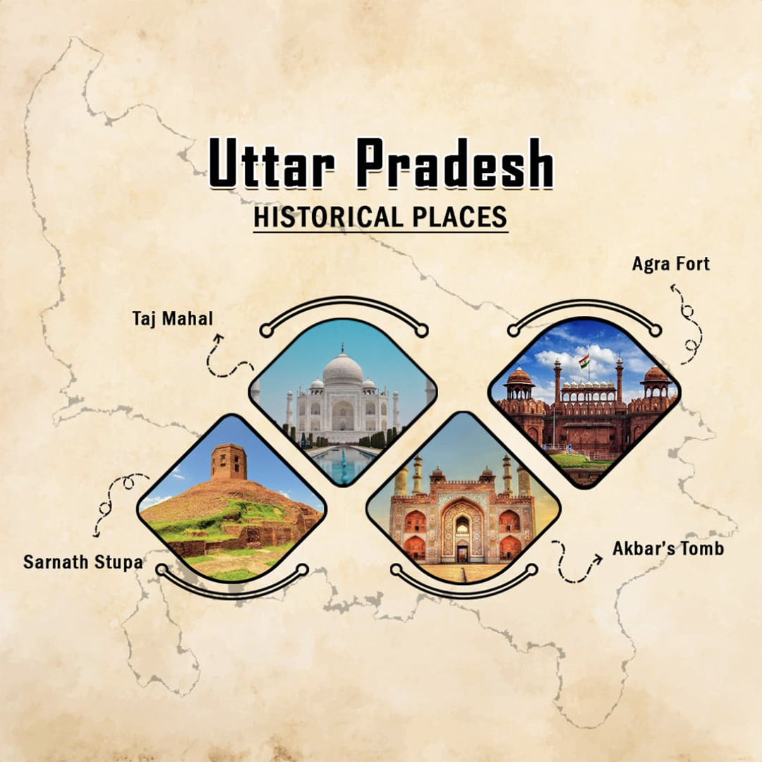 Historical Places
