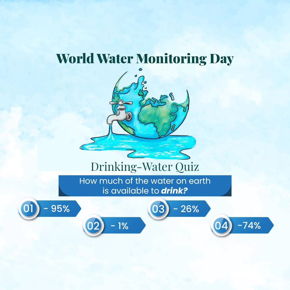 World Water Monitoring Day