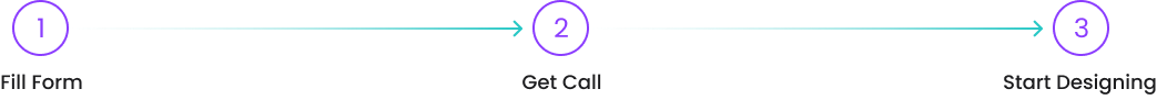 Steps to book a demo